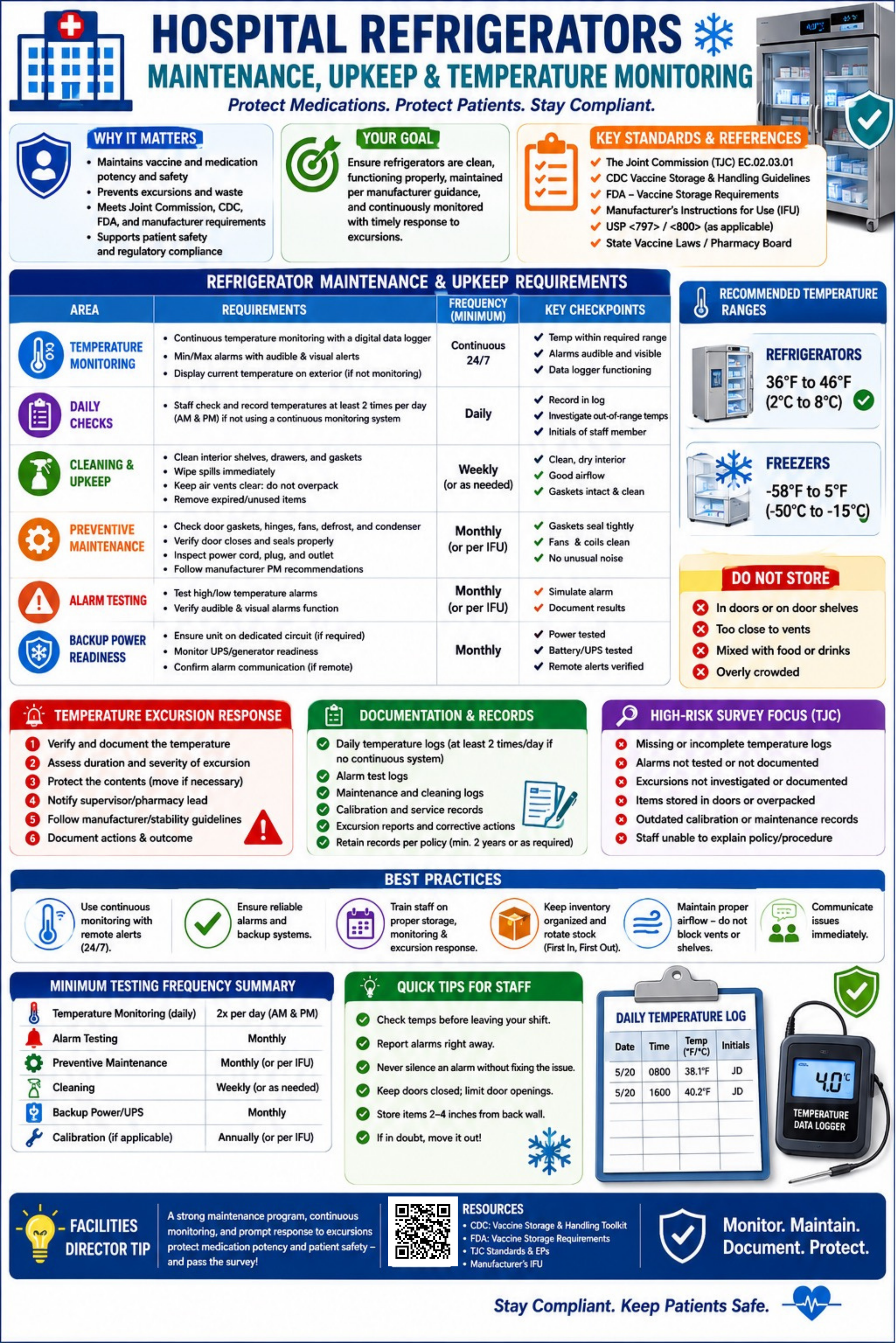 Refrigerator Management