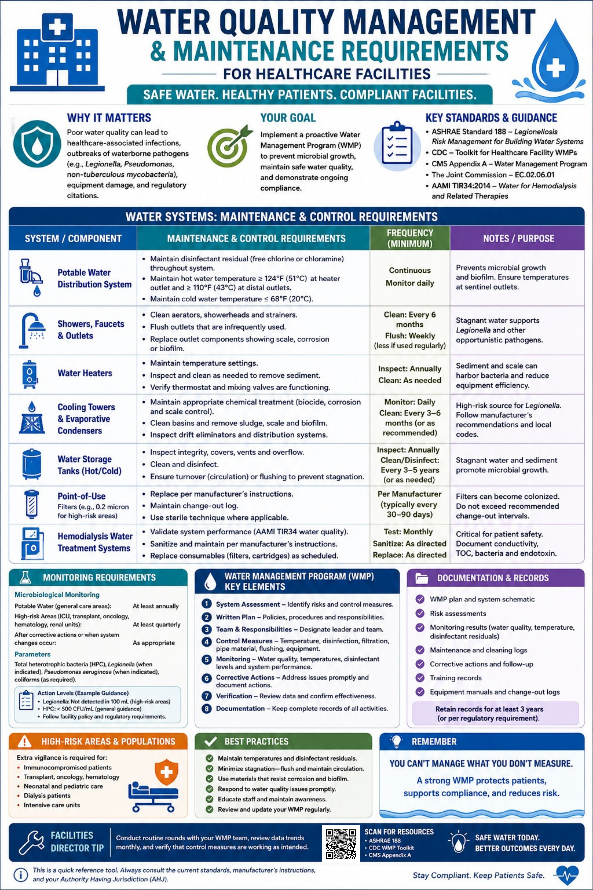 Water Management