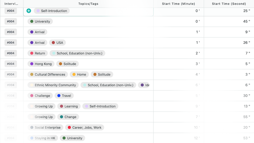Categorizing Recollections