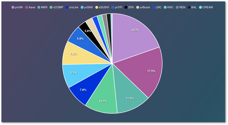 $BDI composition