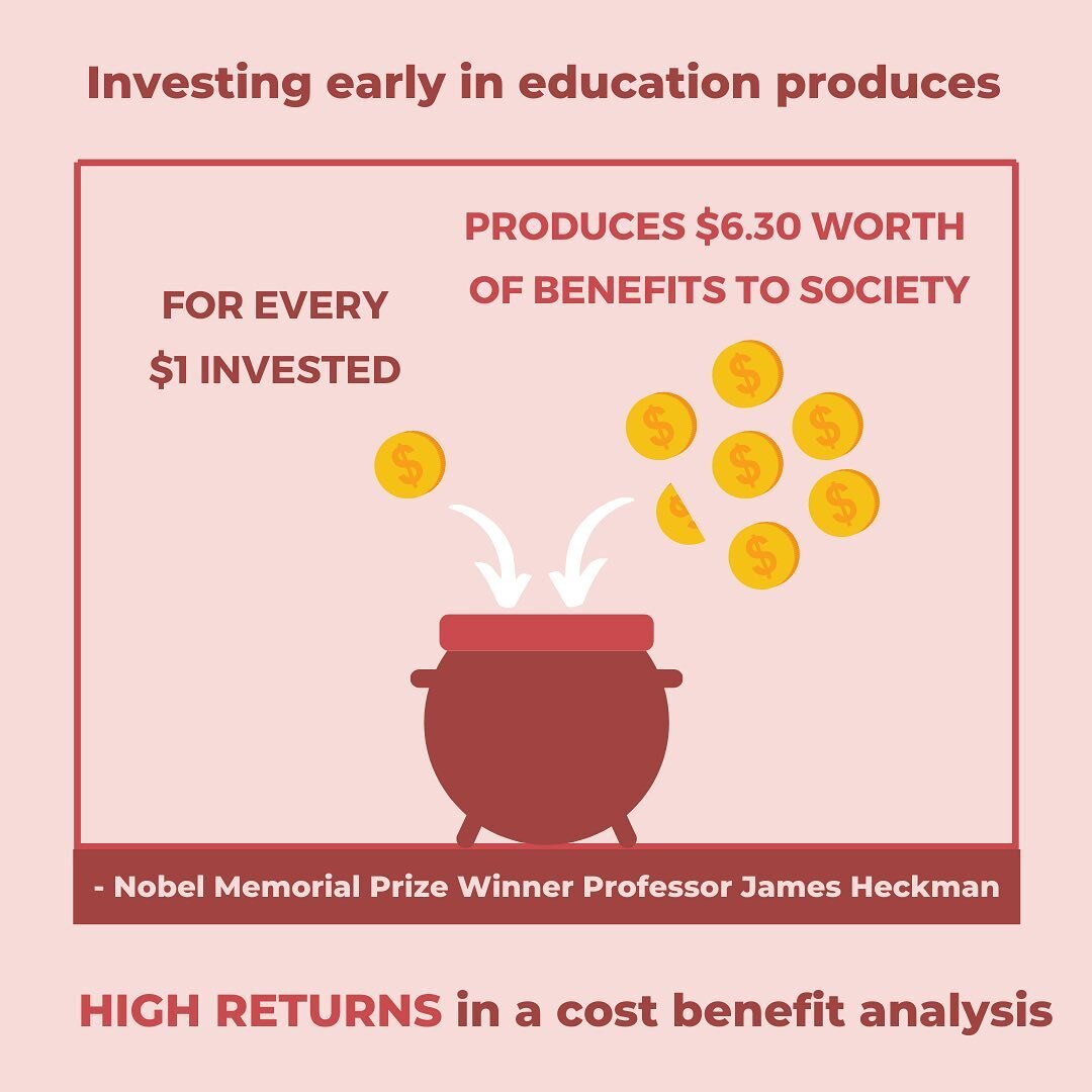For every $1 invested, you get over $6 back. Investing early in education pays off, so why wait?

Comment down below if you agree we need to invest early in education.

#1in5 #dyslexia #dyslexiaawareness #saydyslexia #InvestInEducation #investinthefu