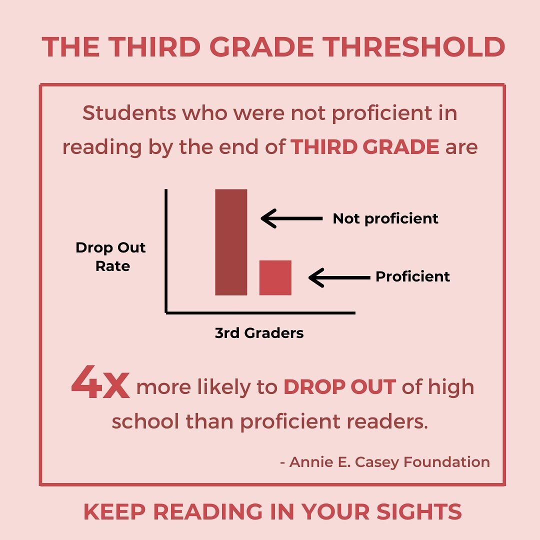 Knowledge is power. This is a reminder to keep reading in your sights. Especially with distance learning it&rsquo;s easy for your child&rsquo;s progress to slip through the cracks. 
  Please share this with your community. What are your thoughts on t