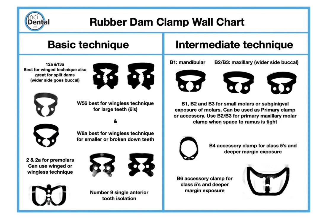 Dental Dam Demonstration