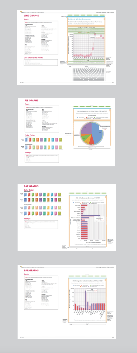 2014- Interactive charts