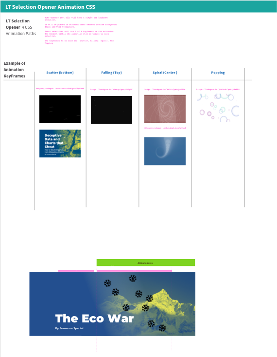 Animations