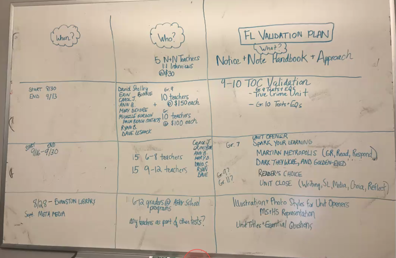 Fl Validation Plan.png