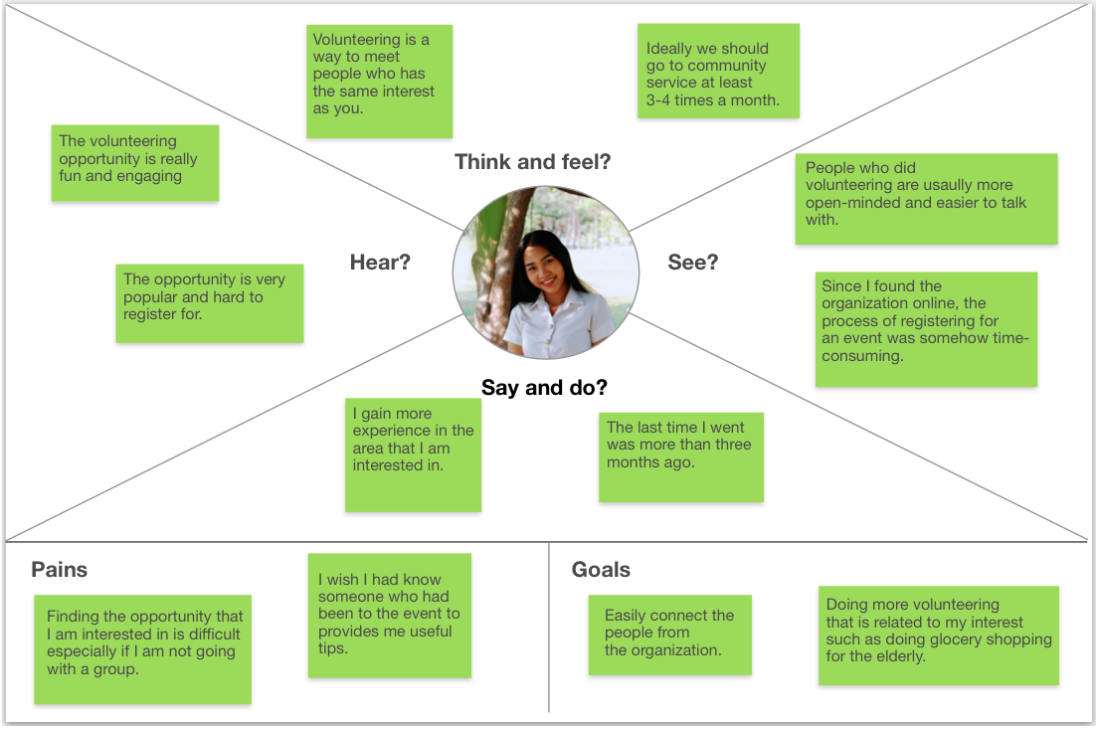 Empathy map for persona 1
