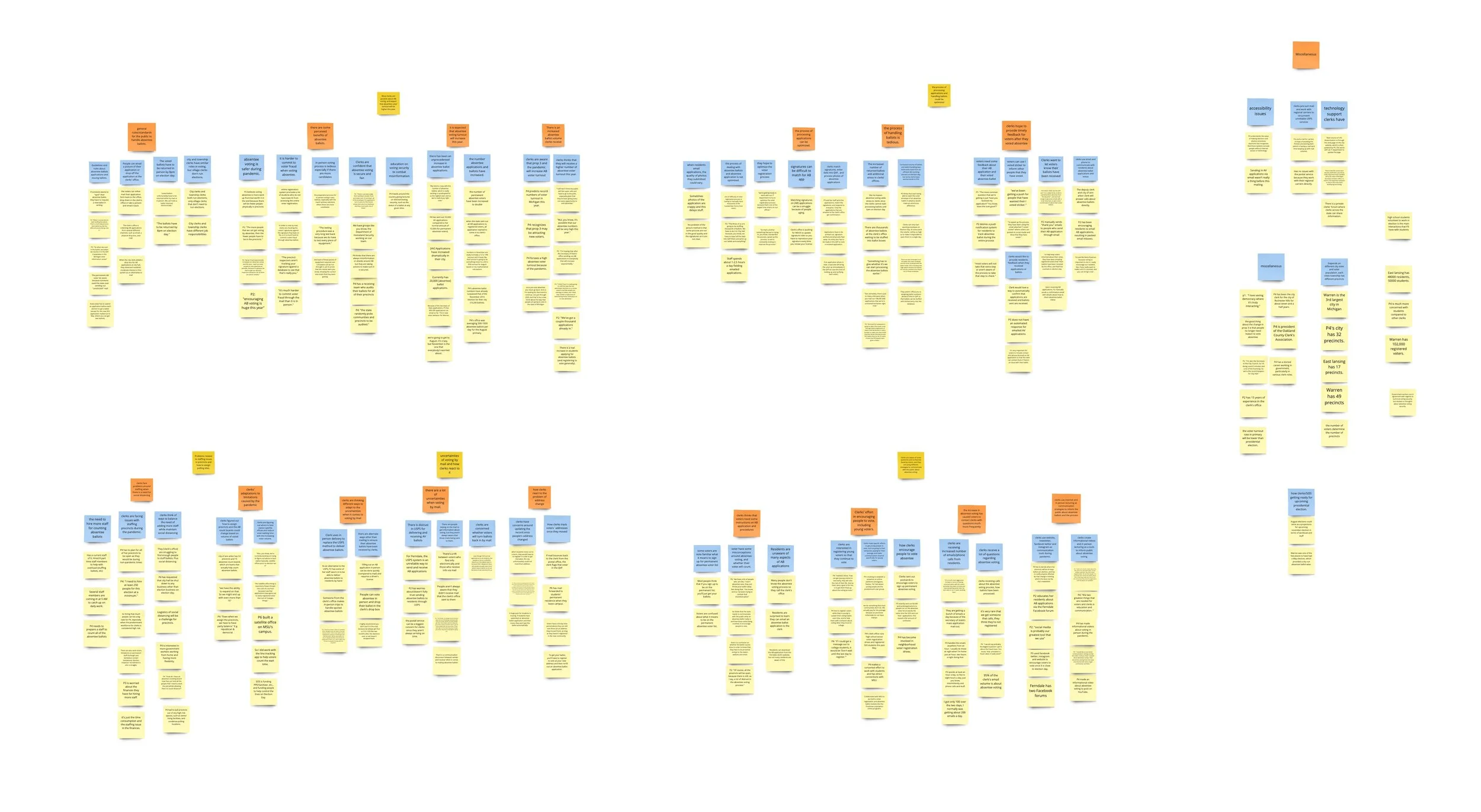 Synthesized clerks’ interview data