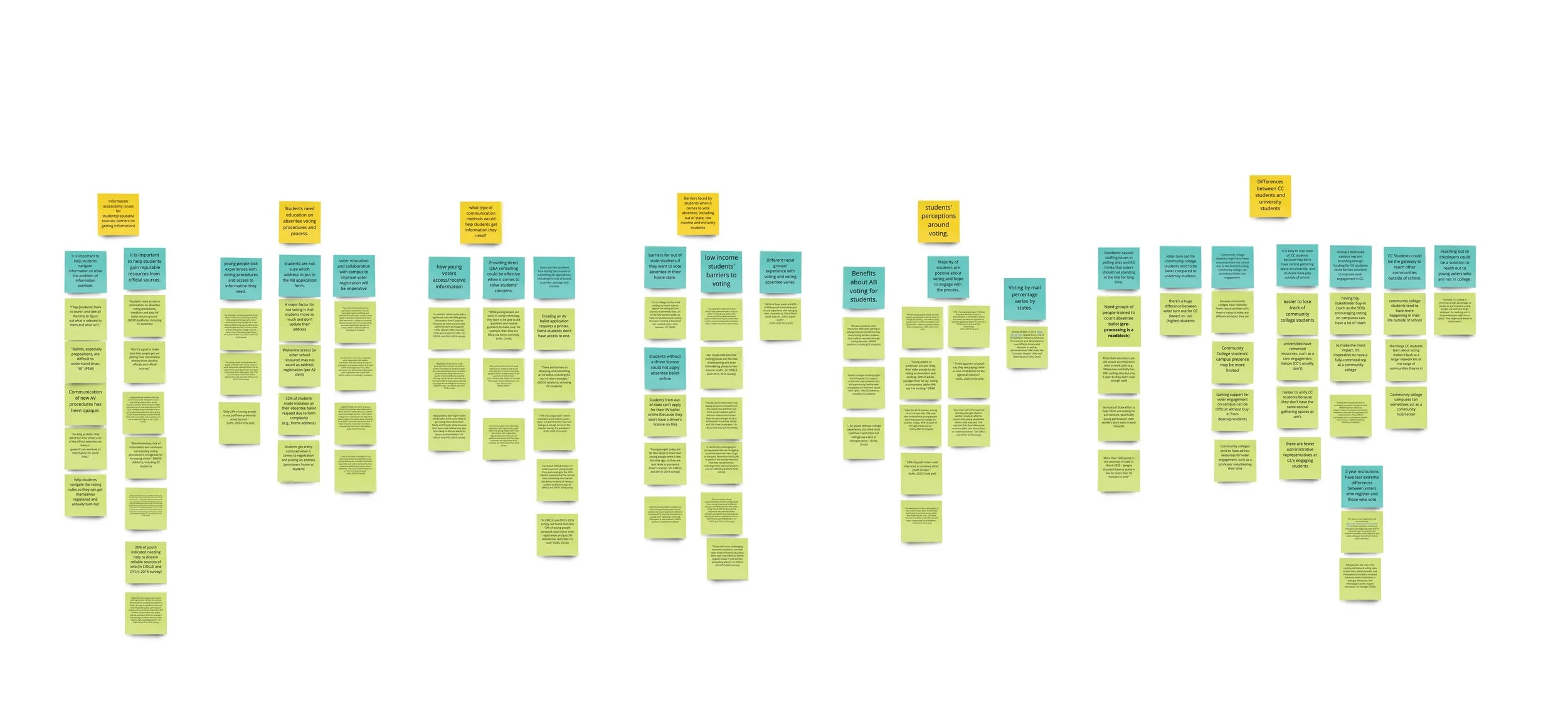 Synthesized data from secondary research