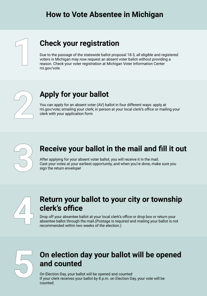One pager voter guide