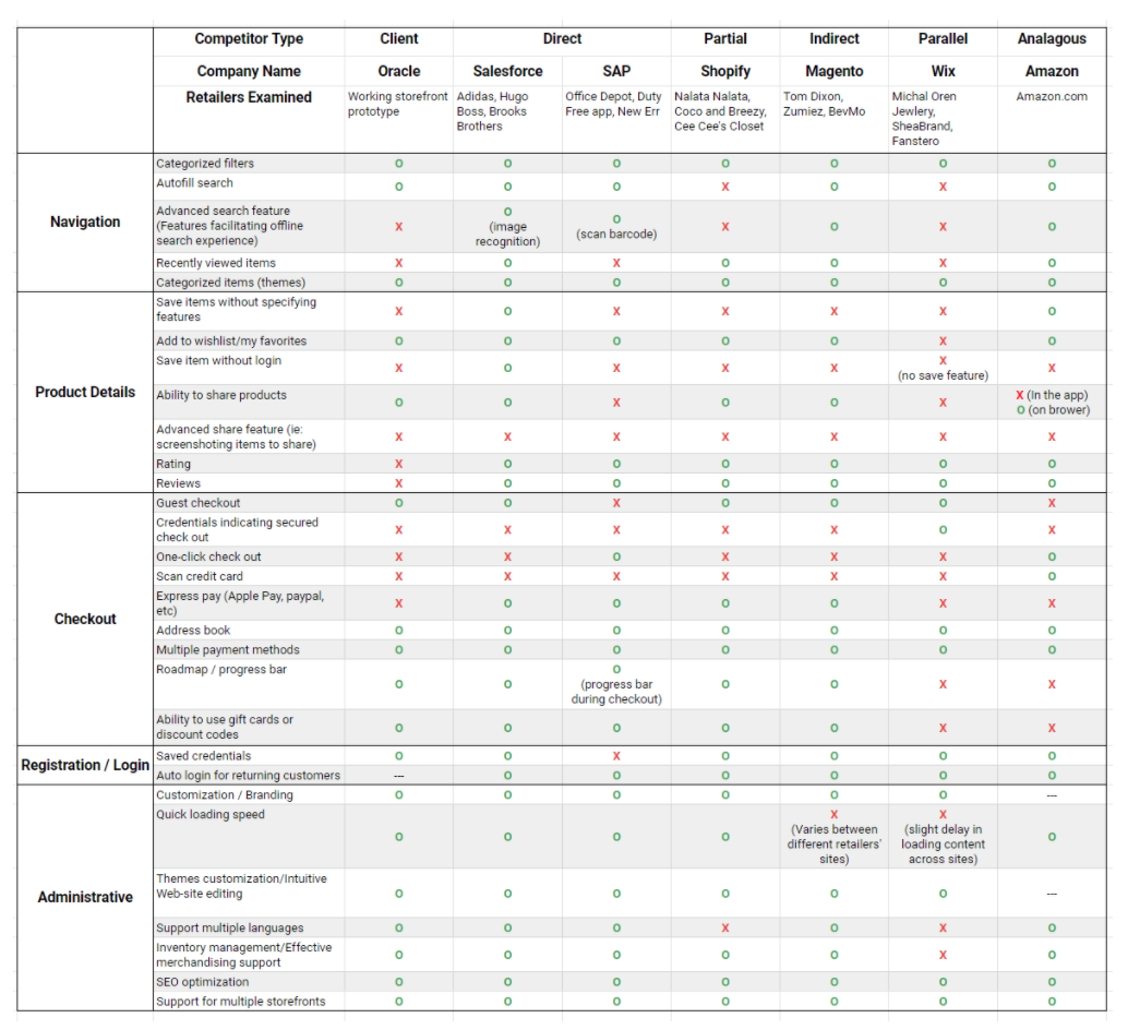 Comparative Matrix