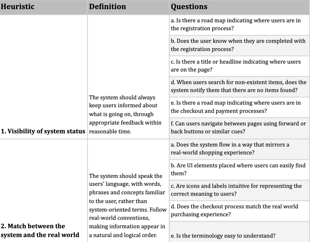 Develop specific questions to align with heuristics