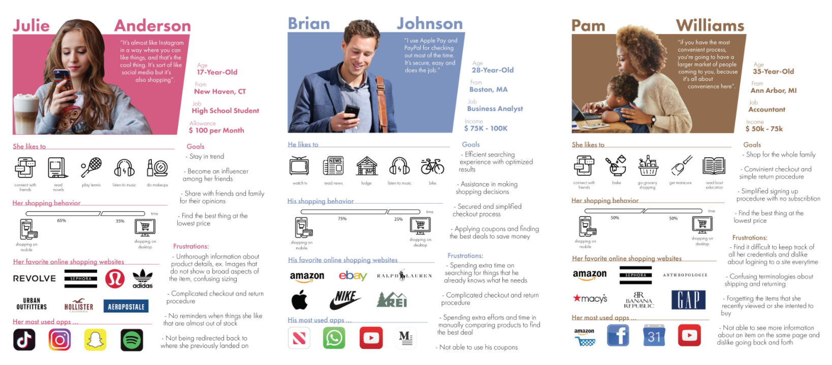 Personas based on interview data