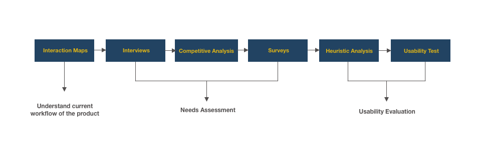 oracle_Process.png