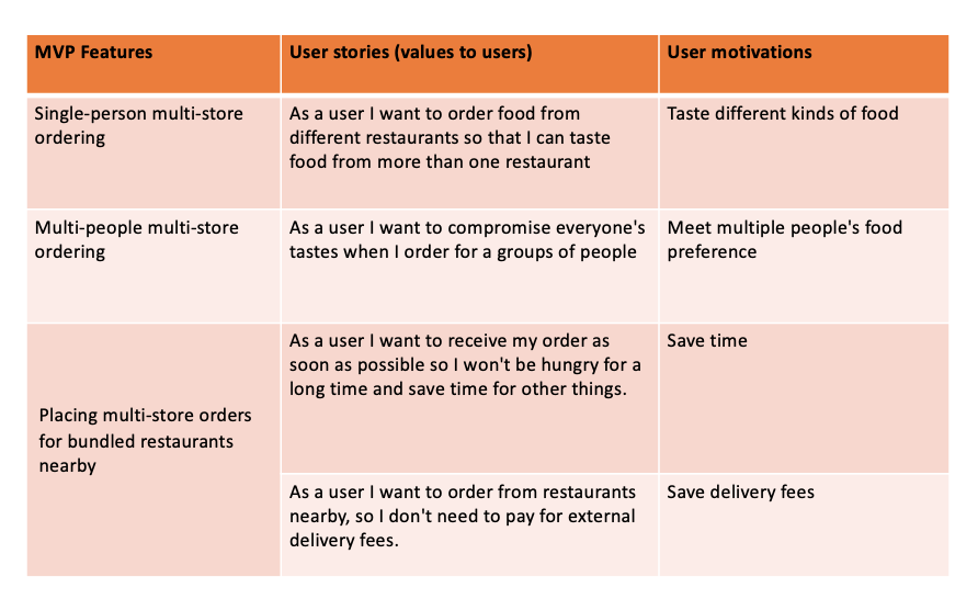 MVP list and User Stories