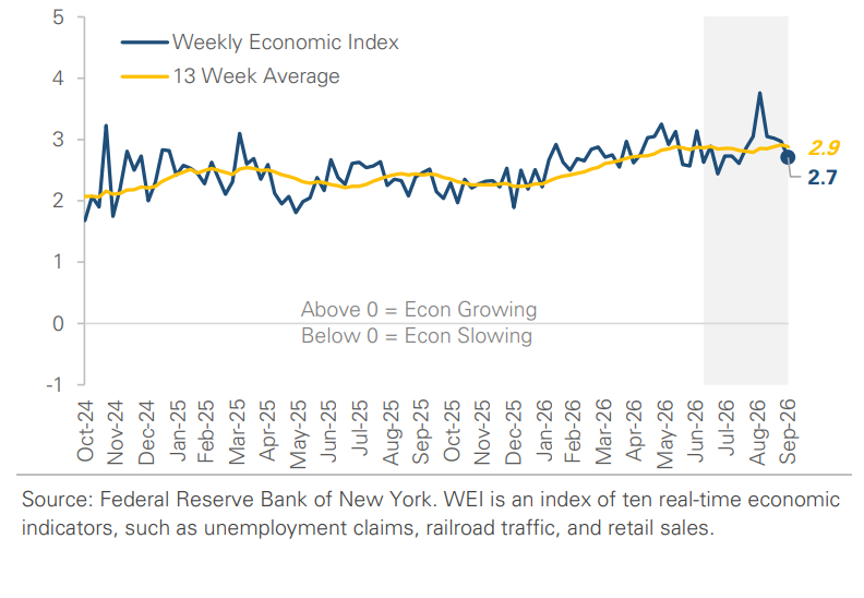 Tracking the Economy’s Underlying Momentum