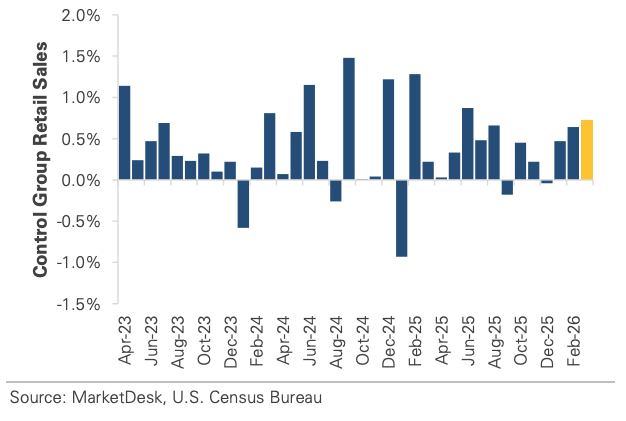 Control Group Retail Sales