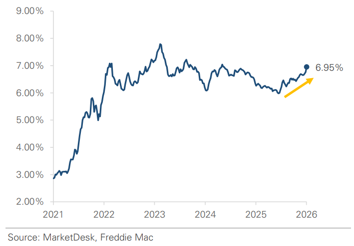 30 Year Mortgage Fixed Interest Rates