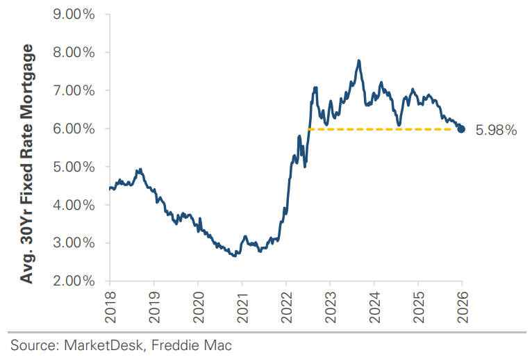 Average 30 Year Fixed Rate Mortgage