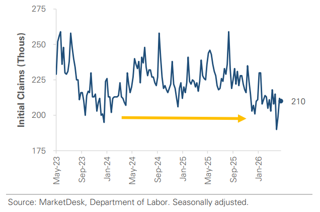 US Employment Initial Jobless Claims