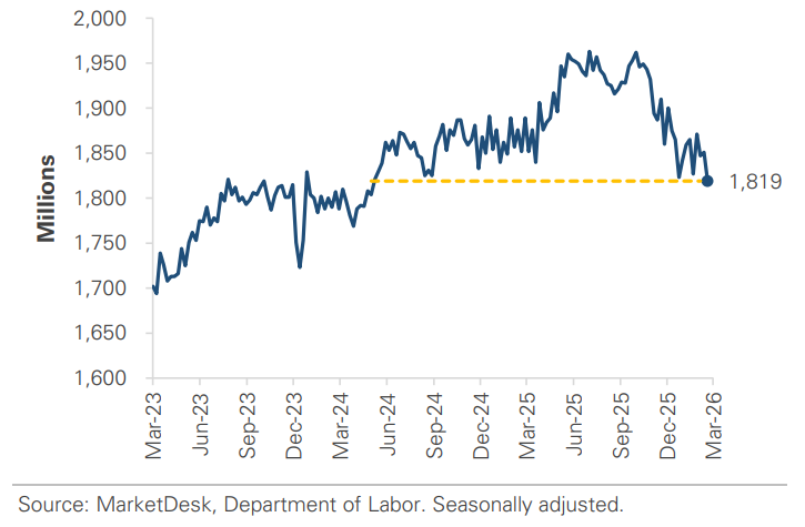 DOL Jobless Claims