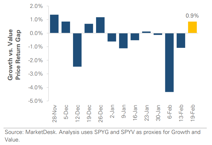 SPYV vs SPYG Price Index