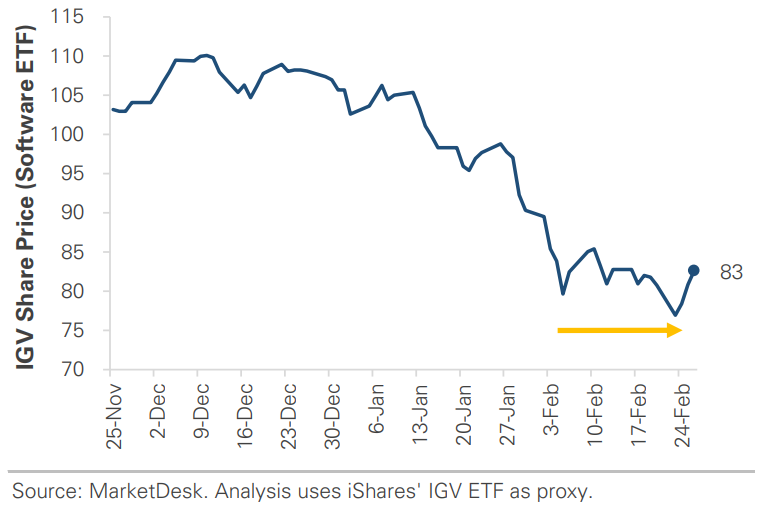 IGV Share Price