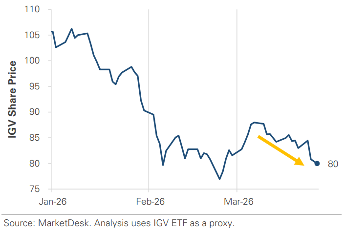 IGV Price Index