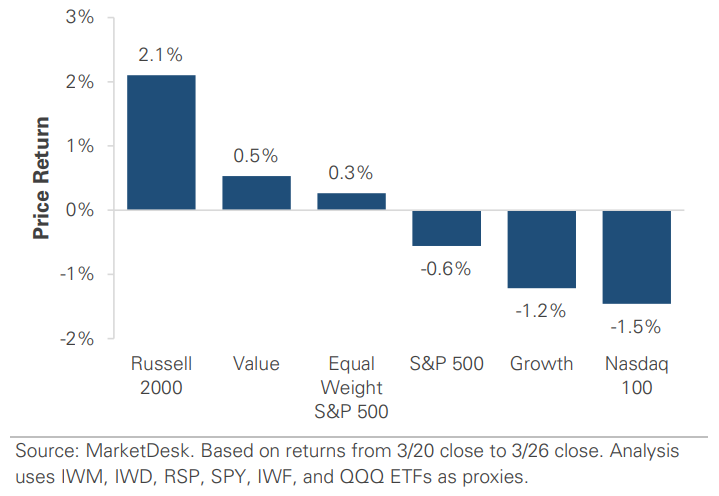 ETF Market Proxy Returns