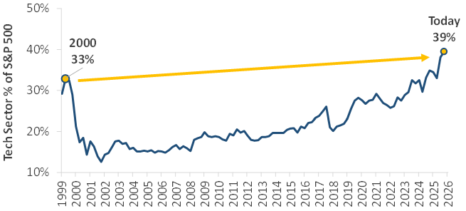 Strong Earnings and Private Demand Support Growth