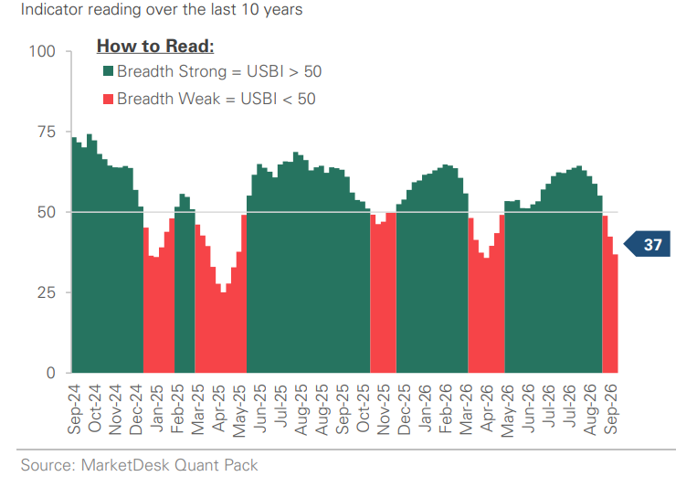 MarketDesk U.S. Breadth Composite Indicator