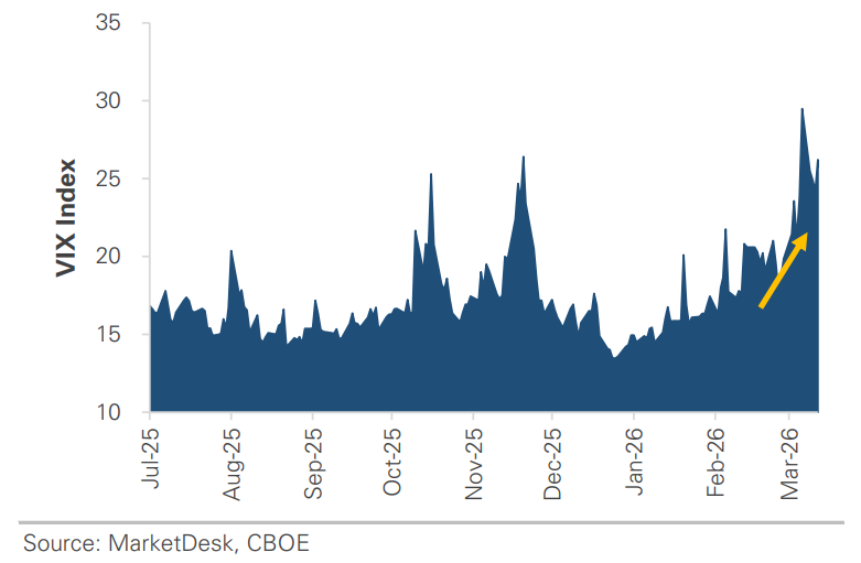 VIX Index