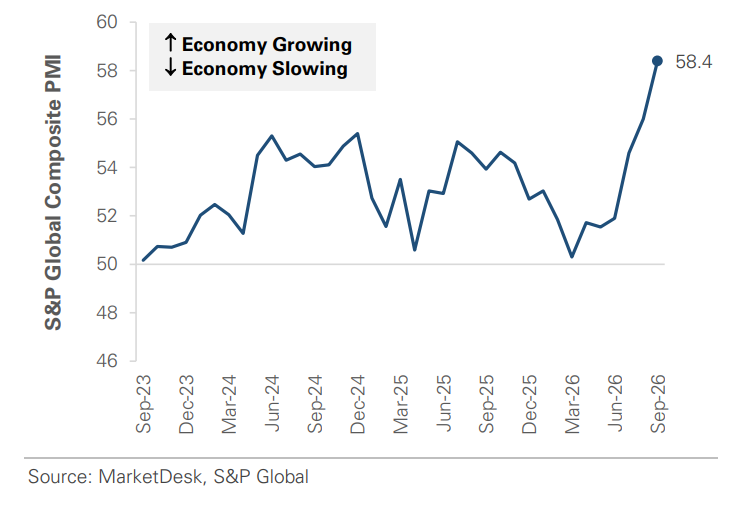 S&P Global Composite PMI