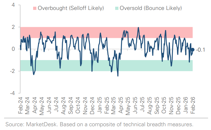 SP 500 Technical Composite