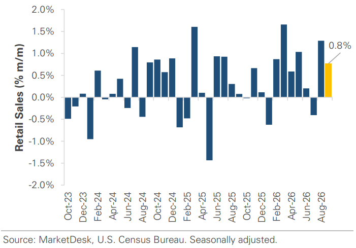 US Retail Sales