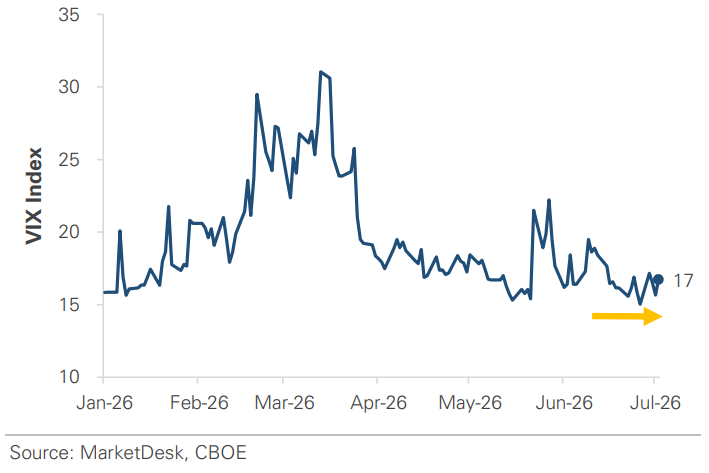 VIX Index