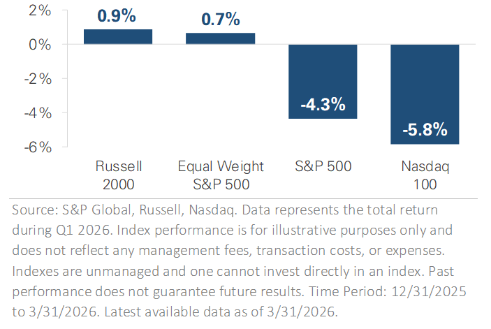 Q1 Total Returns Compared