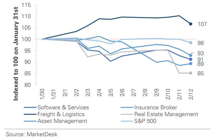 AI Industry Price Index