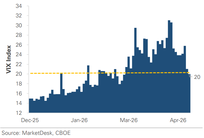 VIX Price Index