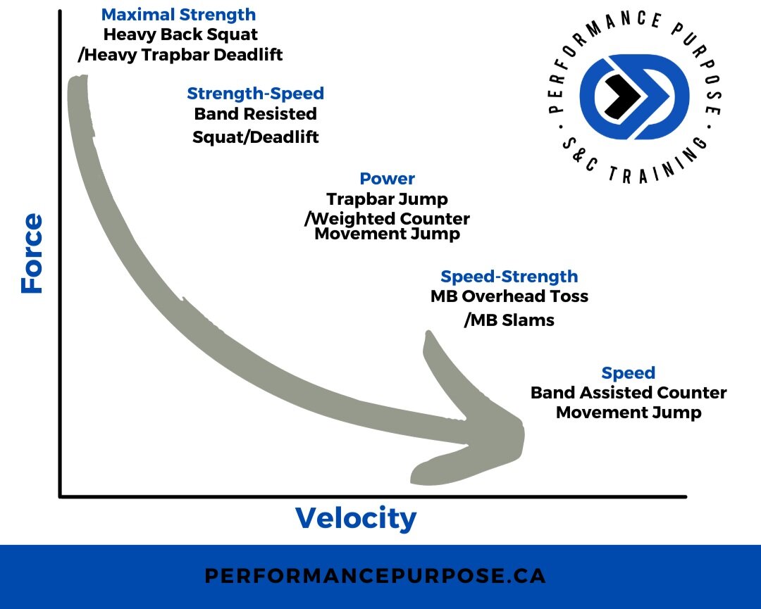APPROACHING GOLF STRENGTH & CONDITIONING — Jason Lau | Performance ...
