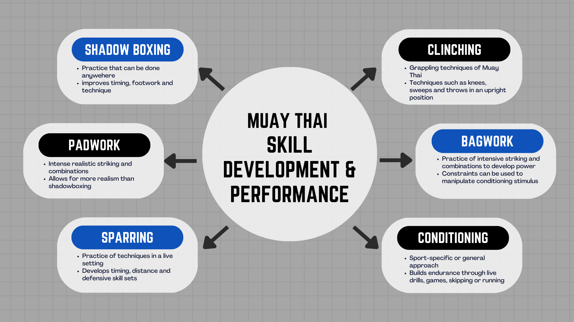 5 Shadow Boxing Tips To QUICKLY Improve Your Muay Thai Technique