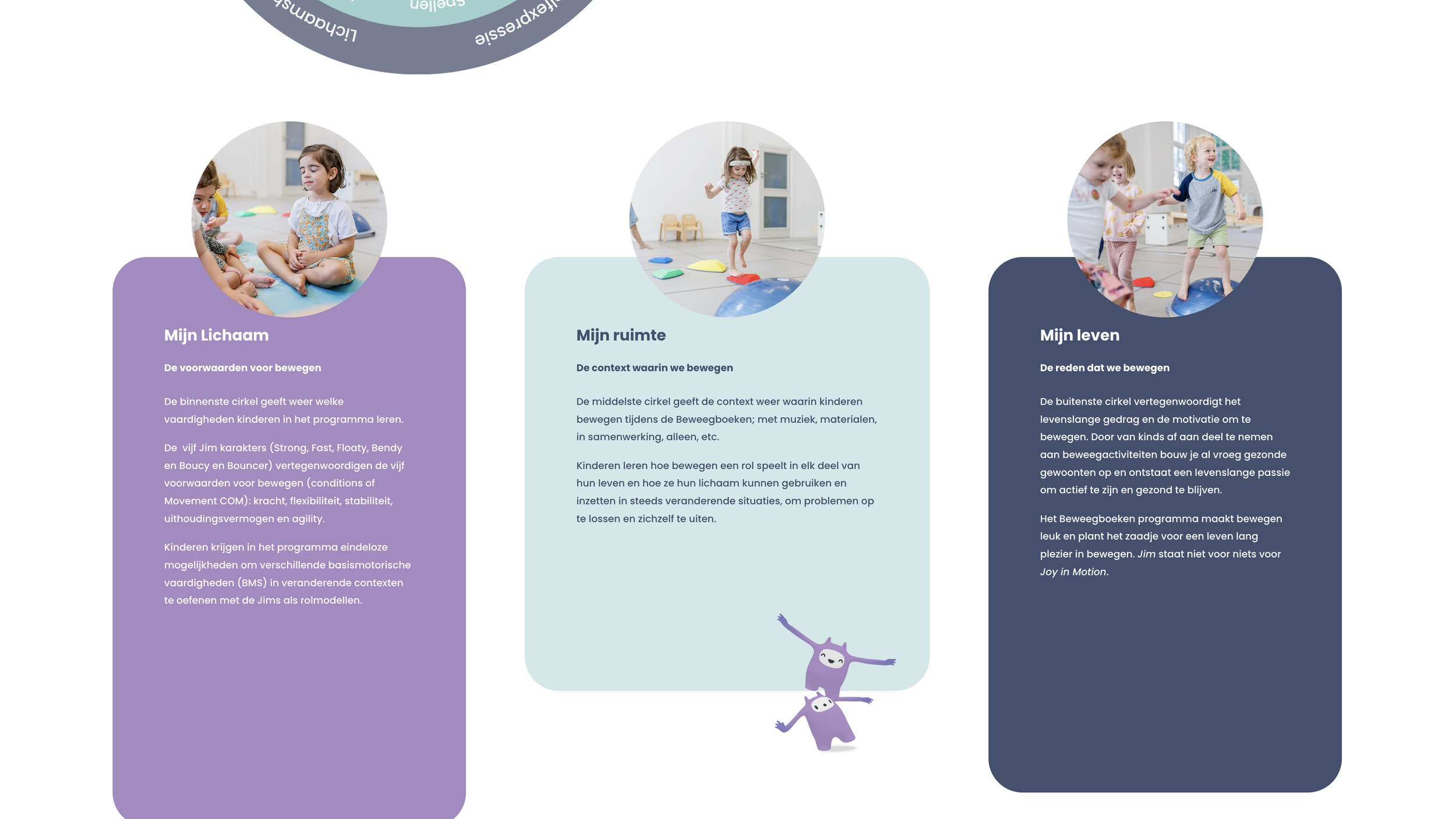 beweegboeken.nl Beweegmodel.png