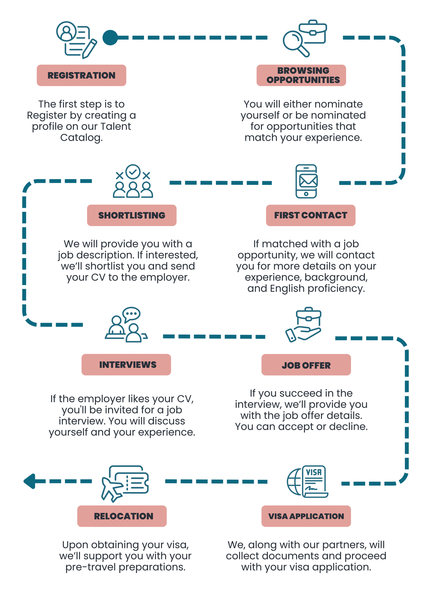 Talent Catalog — Talent Beyond Boundaries