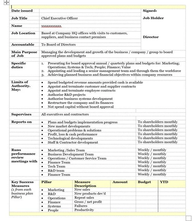 The One page Job Description that Nails it