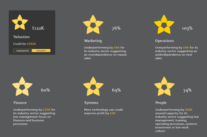 People Productivity Assessment  
