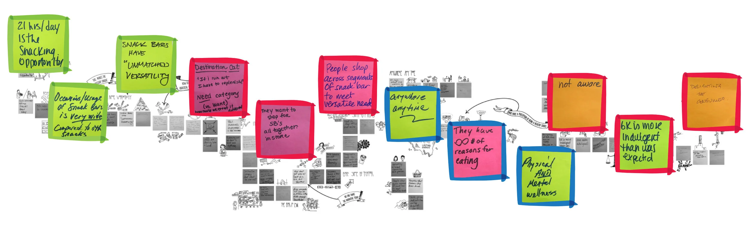 The complete story of snack bars from perceptions to shopping to eating 