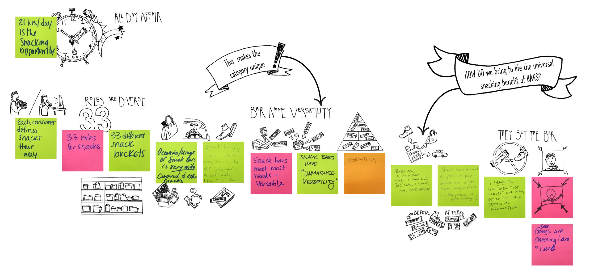 General snacking.jpg