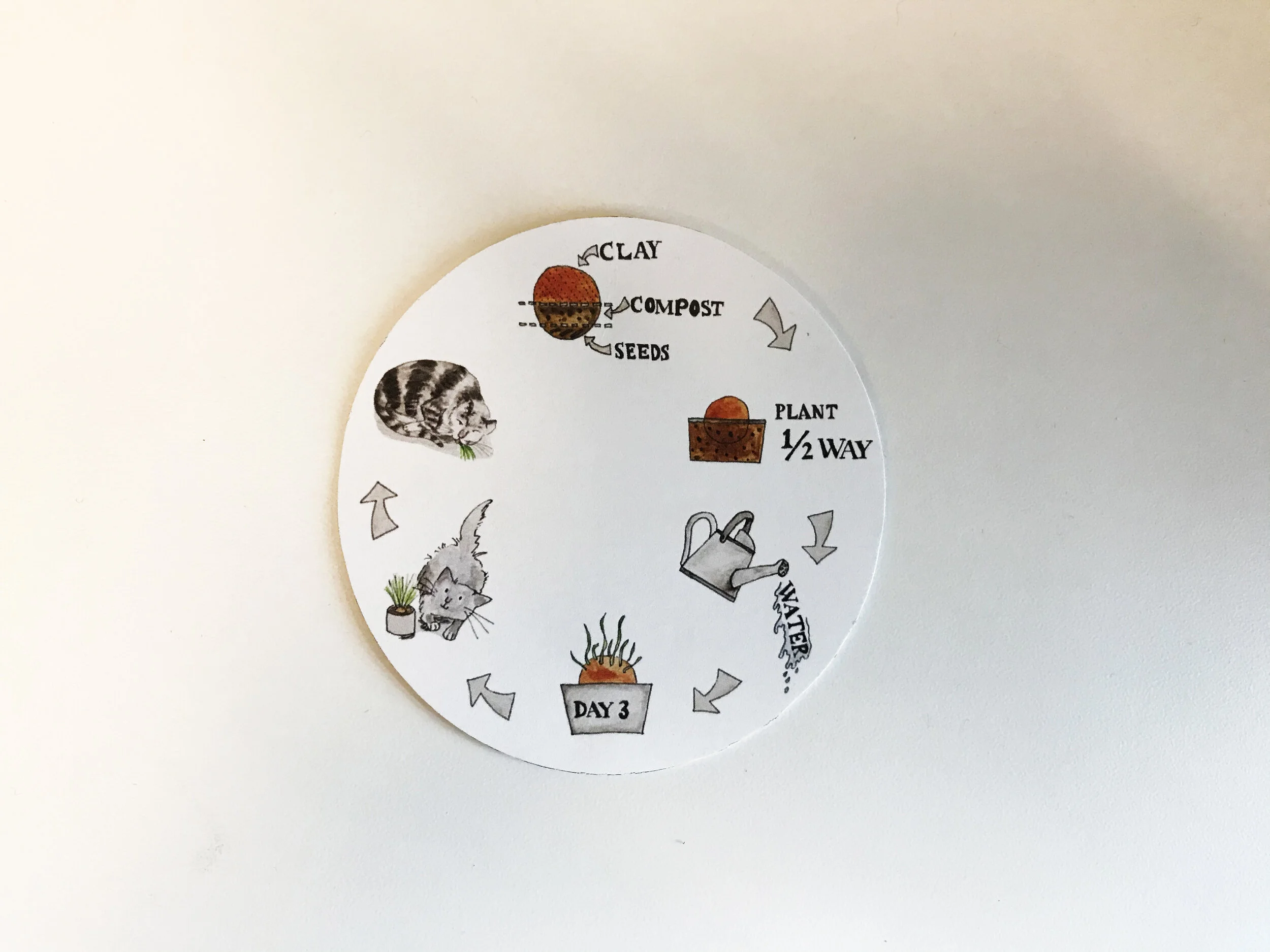 Kitty Balls Cat Grass Removable Postcard