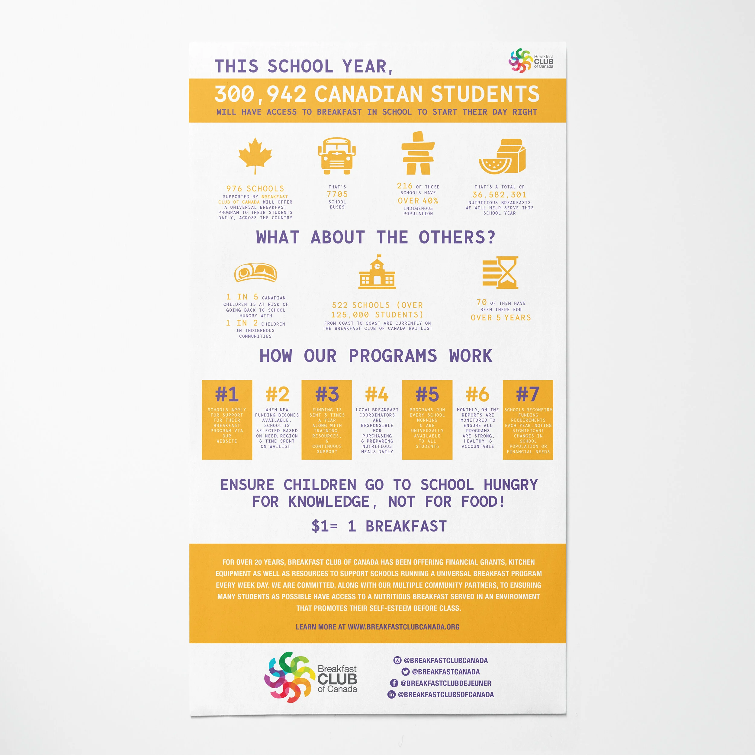 jeneesecreative_breakfastclubcanada_infographic2.jpg