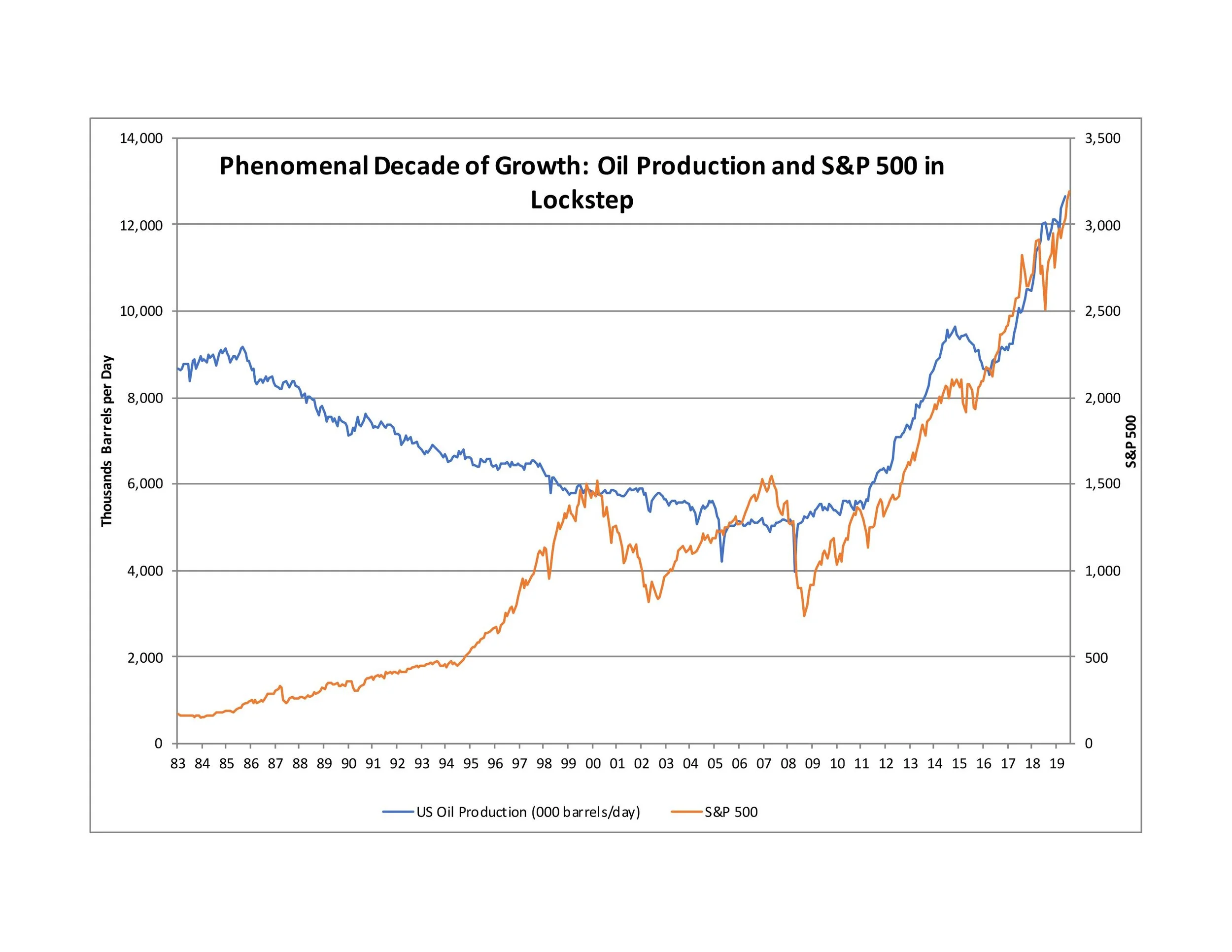 crude sp500.jpg